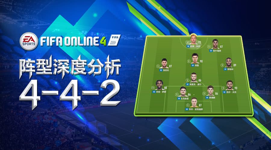 fifaonline4最新阵型推荐,fifaonline4利物浦套