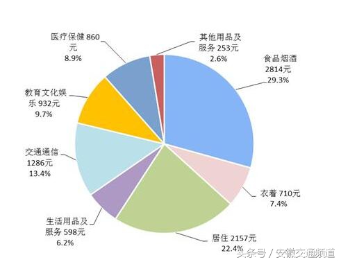 早安徽丨立秋后全省持续高温最高达39度；“疫苗”事件最新进展