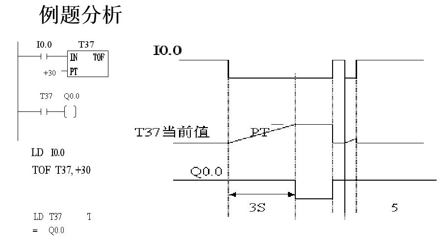 汇川plc定时器指令怎么用,plc定时器5秒自动切断怎么写