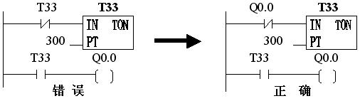 汇川plc定时器指令怎么用,plc定时器5秒自动切断怎么写