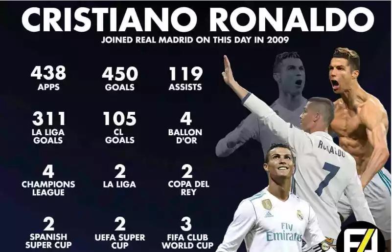 伯纳乌之王cr7,伯纳乌cr7