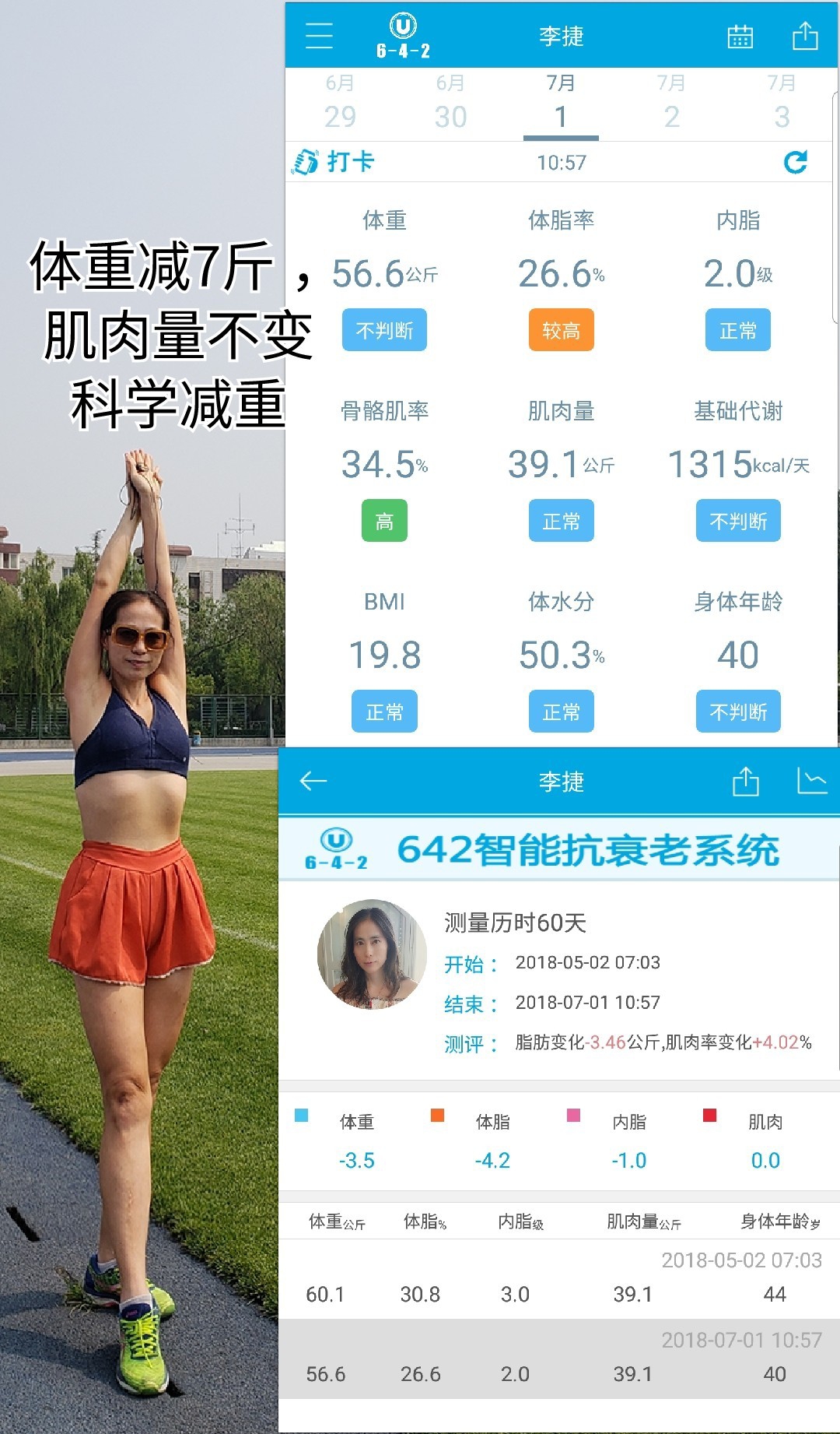 为什么说普通人不像明星那样减肥,有的人减肥为什么不卡平台期