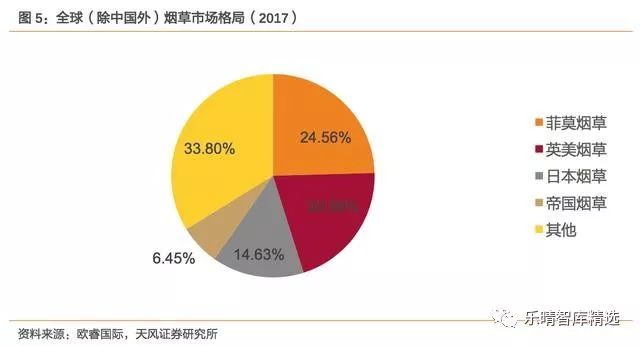 *草烟**行业:新型*草烟**向阳而生