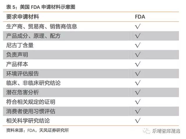 *草烟**行业:新型*草烟**向阳而生