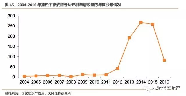 *草烟**行业:新型*草烟**向阳而生
