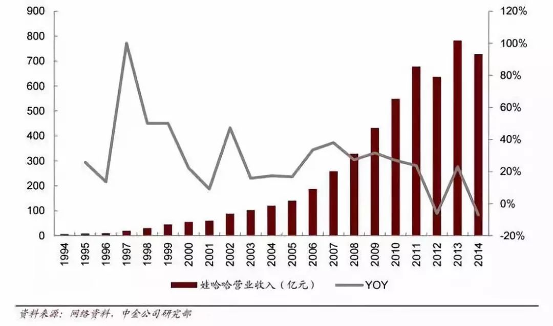 不上市的老干妈现在怎样 (最近不上市的老干妈)