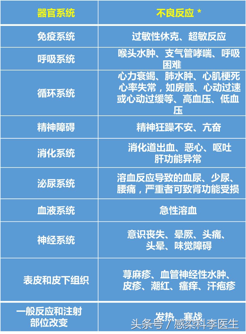 千万不要滥用人血白蛋白,为什么有的人接受不了人血白蛋白
