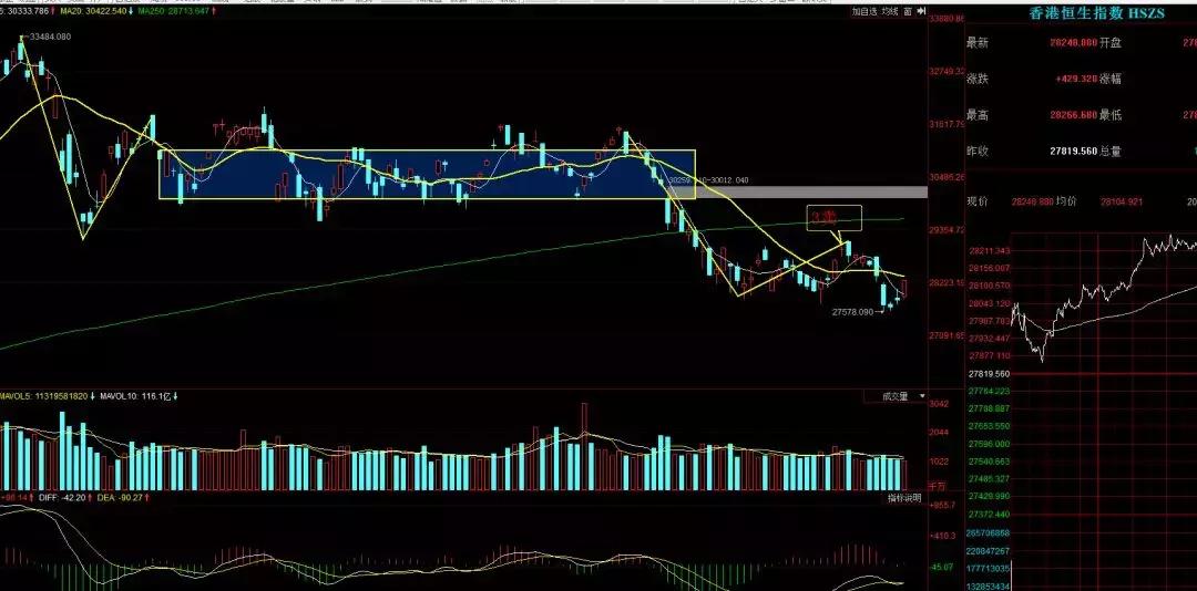 缠论反弹,缠论回落需要减仓吗