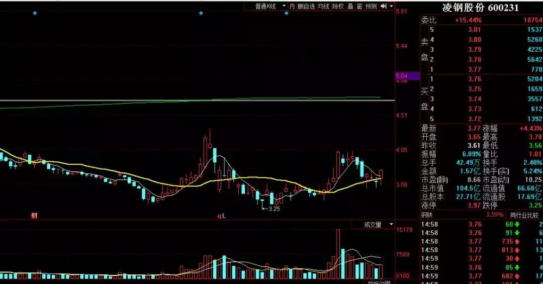 缠论反弹,缠论回落需要减仓吗