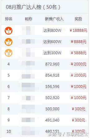 怎么利用手机在家赚钱的,怎么利用手机在家赚钱最快