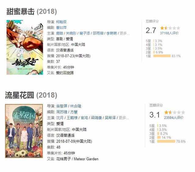 甜蜜暴击好看的在哪集,甜蜜暴击是不是烂片