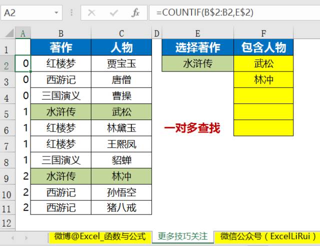 vlookup怎么套出来都是一样的,vlookup哪里种方法最好用