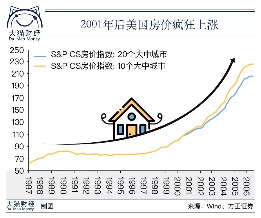 房地产泡沫房价会降到多少,地产泡沫导致人民币升值还是贬值