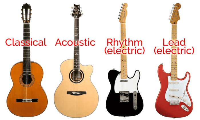 吉他学古典还是民谣电吉他,民谣古典电吉他