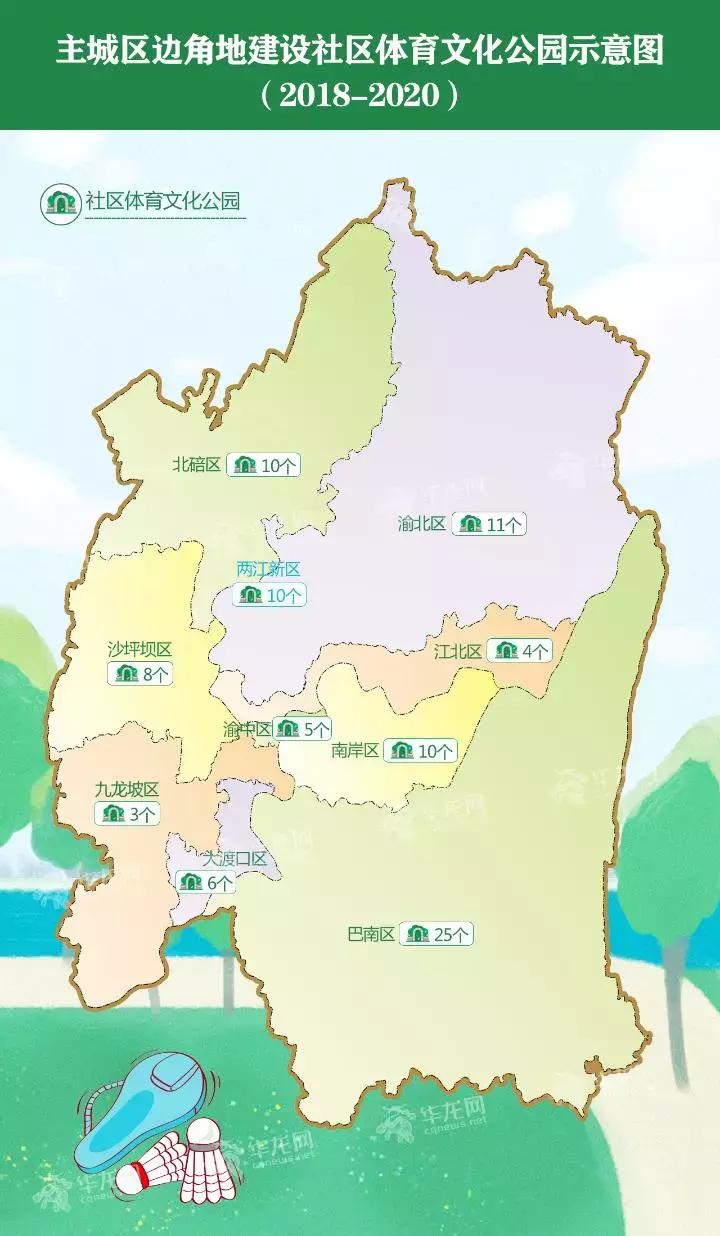 重庆市新建体育文化公园地址,重庆新建10个社区体育公园