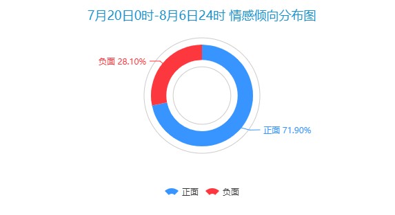 贬低普通奶粉A*奶2**粉深陷舆论批判漩涡