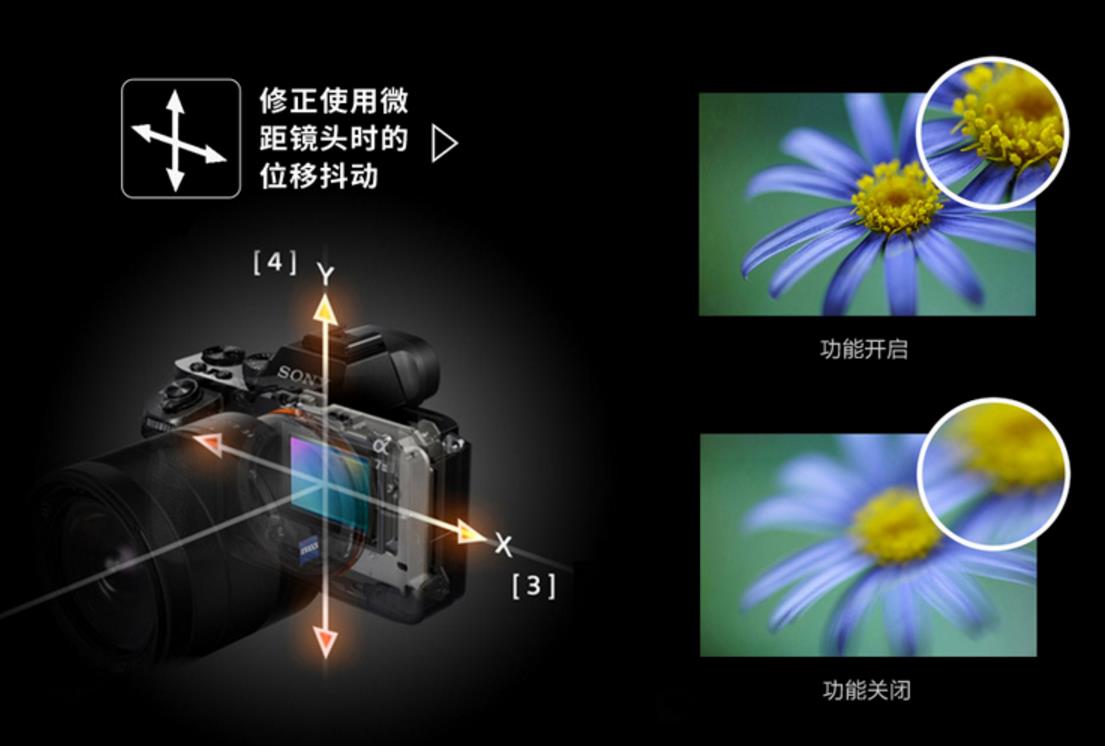 背着单反去旅行,索尼ilce-7m2