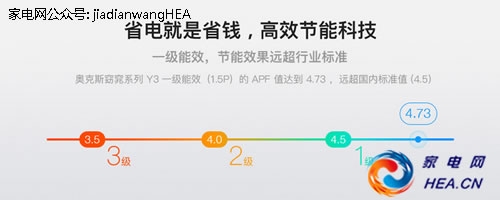 奥克斯变频空调怎么用最省电,奥克斯变频空调打开eco能省电吗