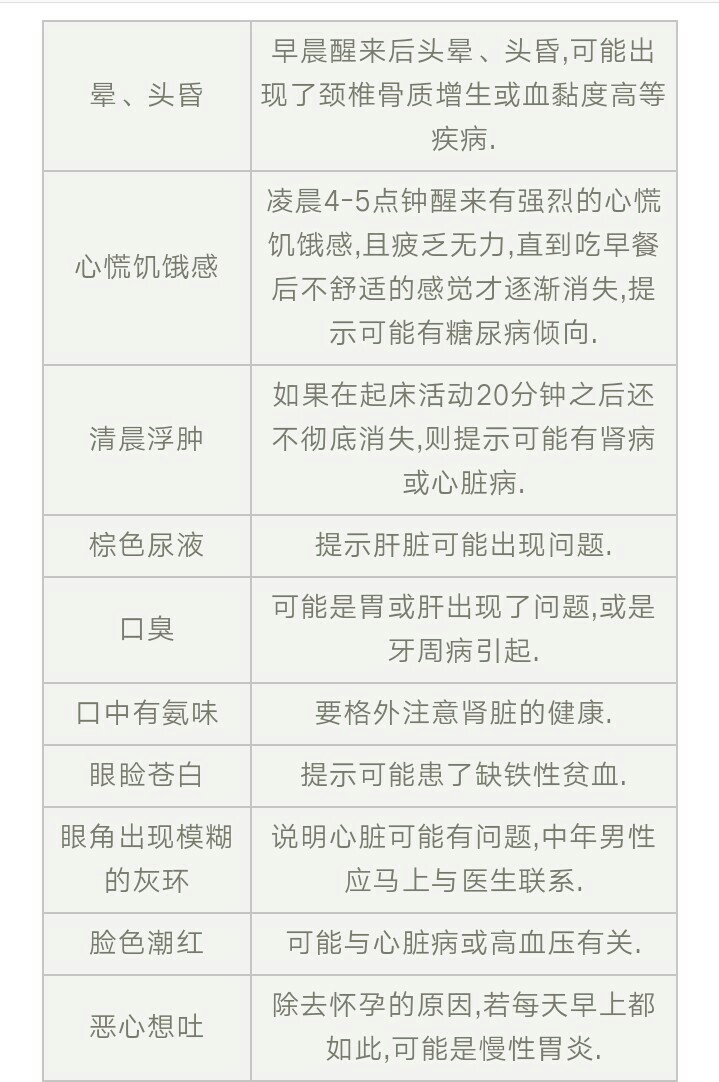 生什么病忌什么口,生什么病忌什么