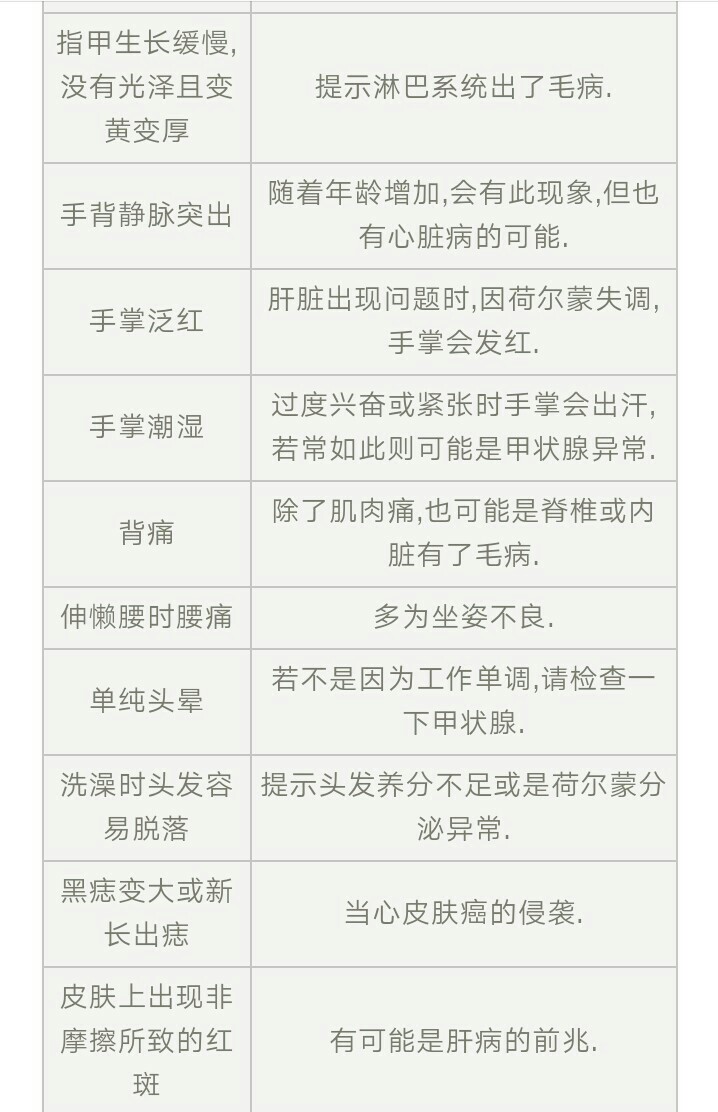 生什么病忌什么口,生什么病忌什么