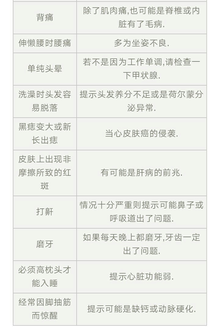 生什么病忌什么口,生什么病忌什么