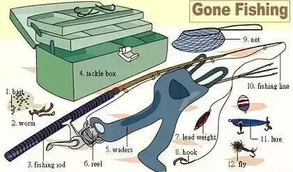 超实用的英语知识点,学习英语词汇大全图