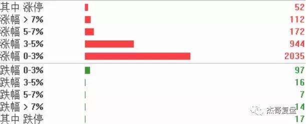 那一年的江湖，东邪南帝大对决