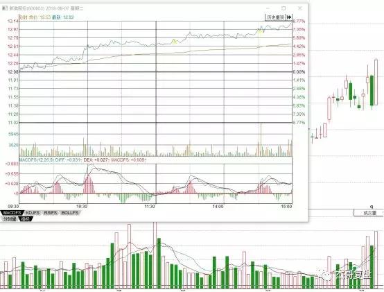 那一年的江湖，东邪南帝大对决