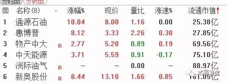 那一年的江湖，东邪南帝大对决