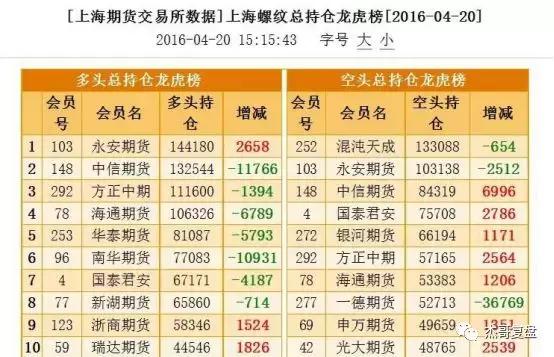 那一年的江湖，东邪南帝大对决