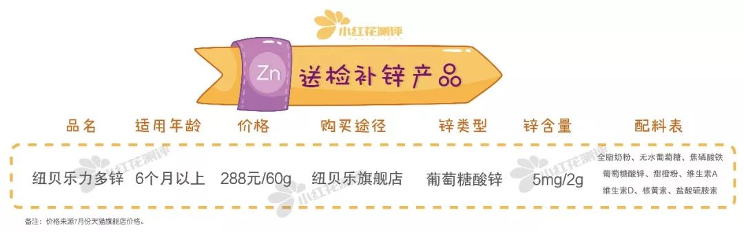 纽贝乐力多锌效果怎么样,纽贝乐补锌