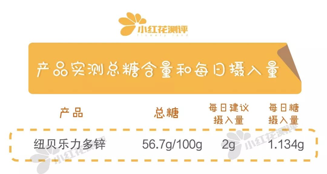 纽贝乐力多锌效果怎么样,纽贝乐补锌