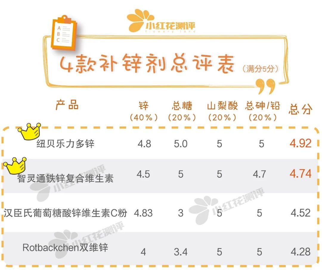 纽贝乐力多锌效果怎么样,纽贝乐补锌