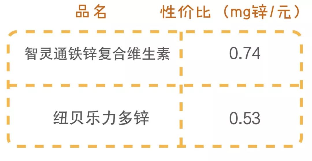 纽贝乐力多锌效果怎么样,纽贝乐补锌