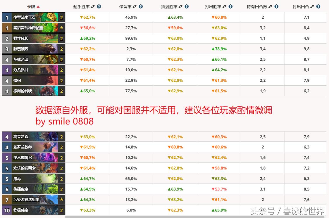 炉石传说超生德卡组推荐,炉石传说需要重新激活账号吗