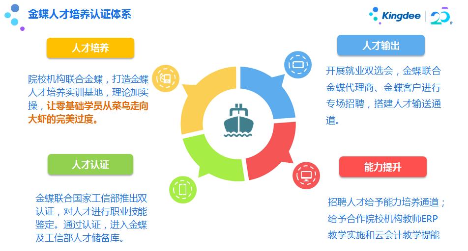 浼氳涓撲笟楠ㄥ共鏁欏笀鍩硅,閲戣澏浼氳鍩硅