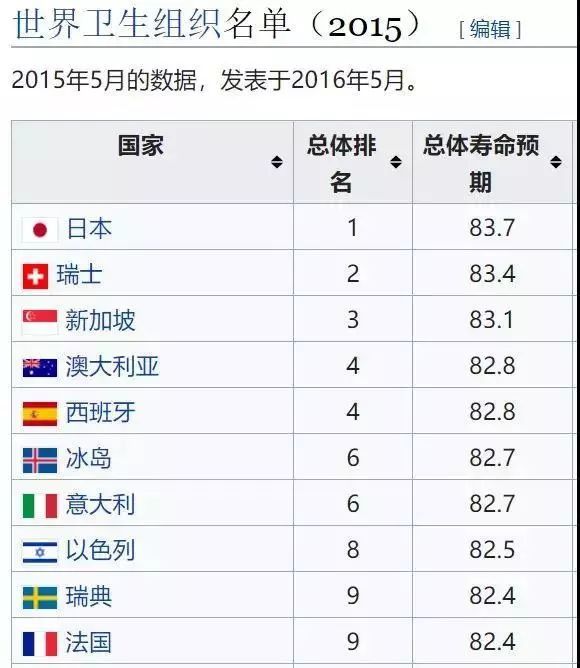 日本医疗水平为什么排名第一,日本的医疗体系全世界最成功