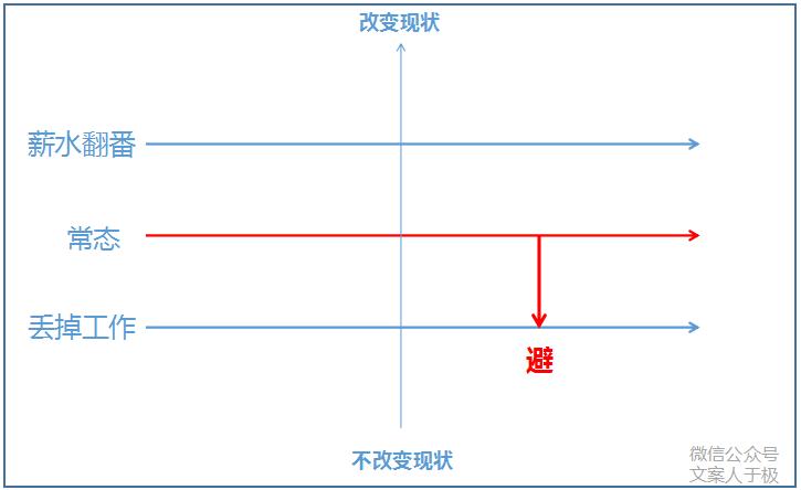 卖货文案黄金法则激发购买欲望,吸引人的卖货简介文案