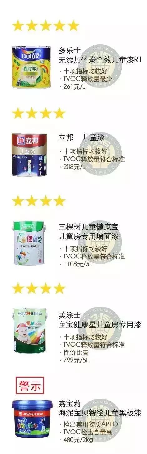 儿童漆和普通漆测评,别被油漆工骗了
