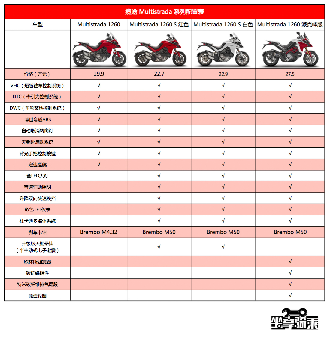 杜卡迪multistrada1260车身尺寸,杜卡迪multistrada1260测评