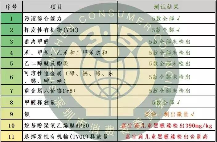 儿童漆真的值得买吗,别被油漆工骗了