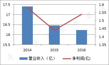 老实男人被女人盯上,靠女人吃饭被人看上