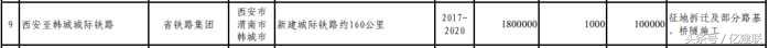 中国铁路基建工程十大投资,基建投资增长2020