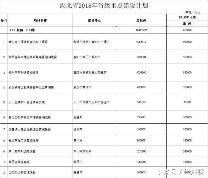 中国铁路基建工程十大投资,基建投资增长2020