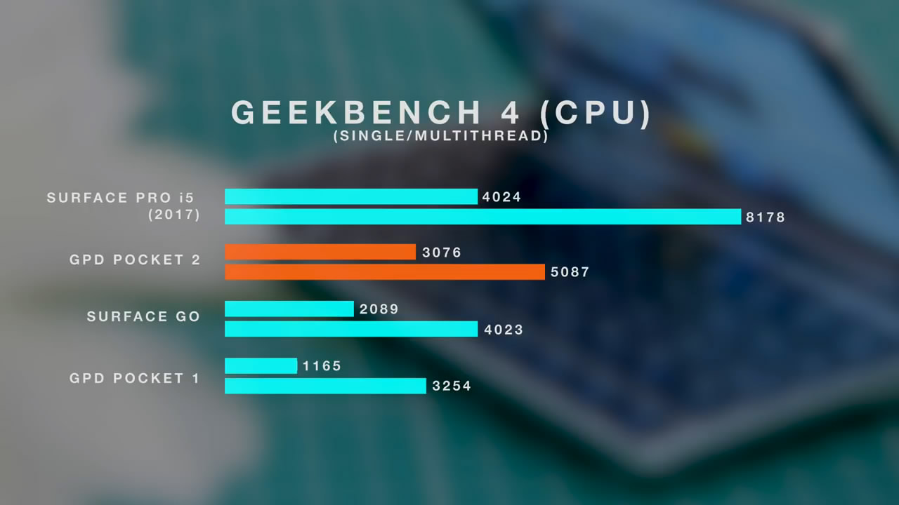 7寸电脑海外大佬开箱评测：别被大小欺骗了！这真的是一台笔记本