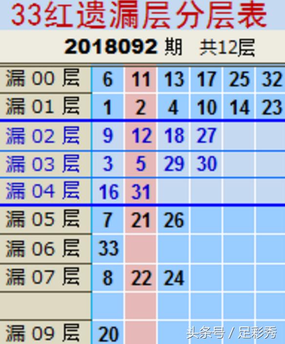 上期双色球没一等奖,双色球上期中5+1