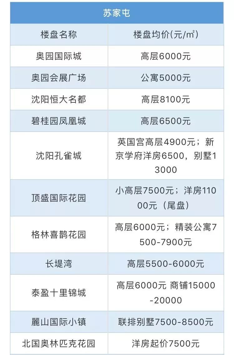 沈阳限购政策2023二手房限购不,2019沈阳市商品房限购