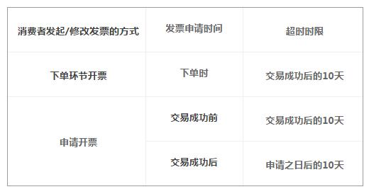 天猫商家不给发票,天猫商家不给发票怎么办