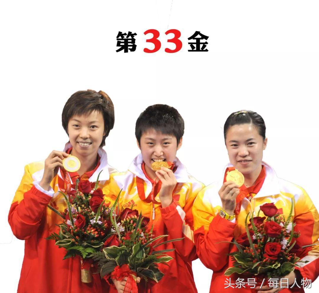 北京奥运会总冠军感言,北京奥运冠军今何在