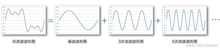 变频器谐波的产生与抑制,变频器如何抑制谐波